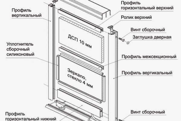 Угнали аккаунт кракен