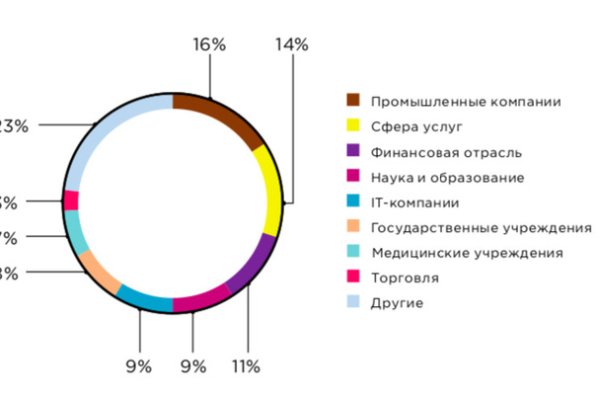 Kraken clear ссылка