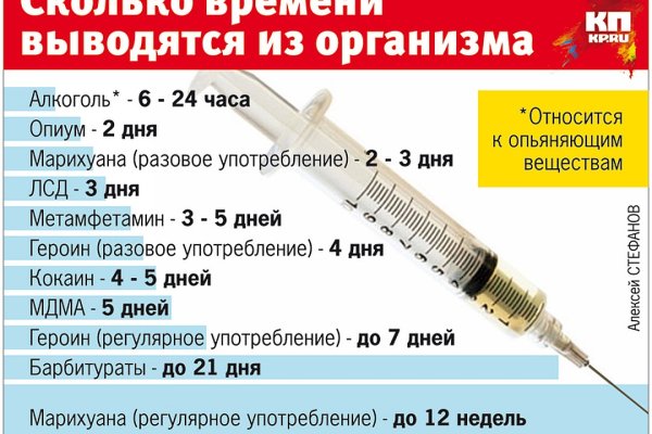 Можно ли восстановить аккаунт в кракен даркнет