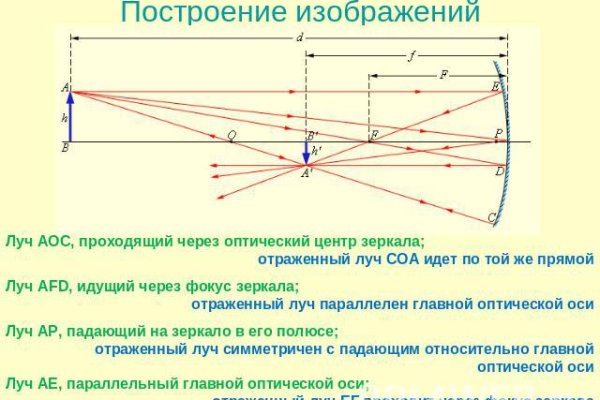 Кракен сайт зеркало рабочее