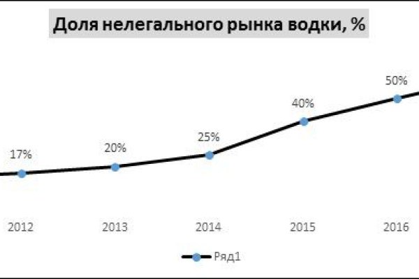 Зеркала кракен kraken014 com kraken014 com